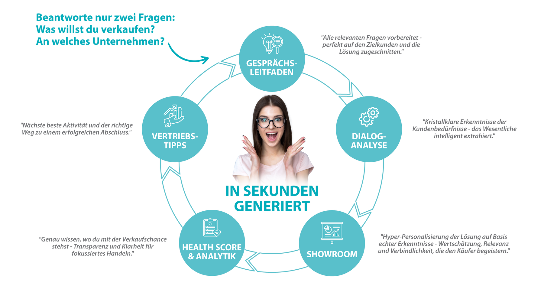 Maxxeed - Buyer Value Cycle Maxxeed - Buyer Value Cycle