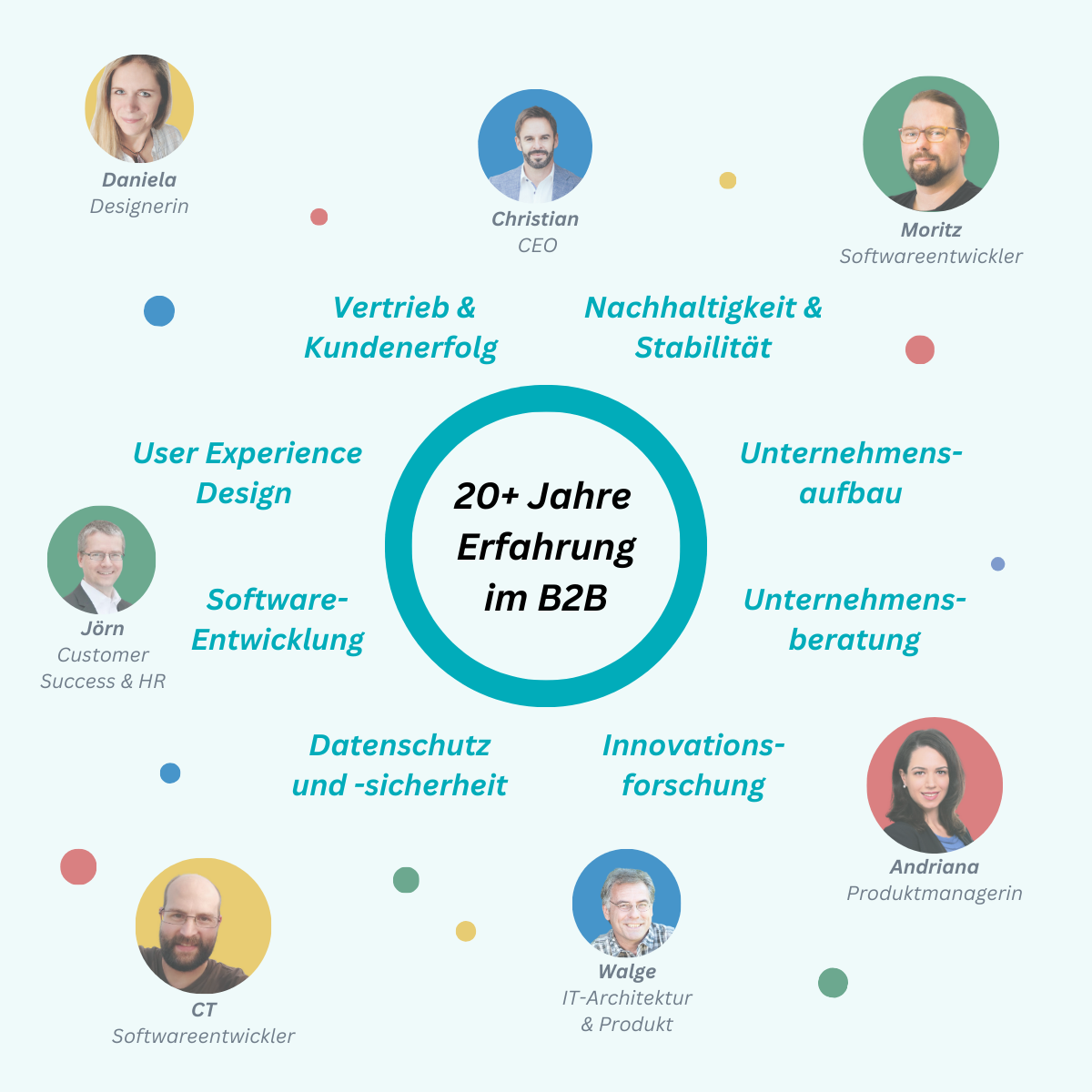 Maxxeed Team mit allen nötigen Kompetenzen Maxxeed Team mit allen nötigen Kompetenzen